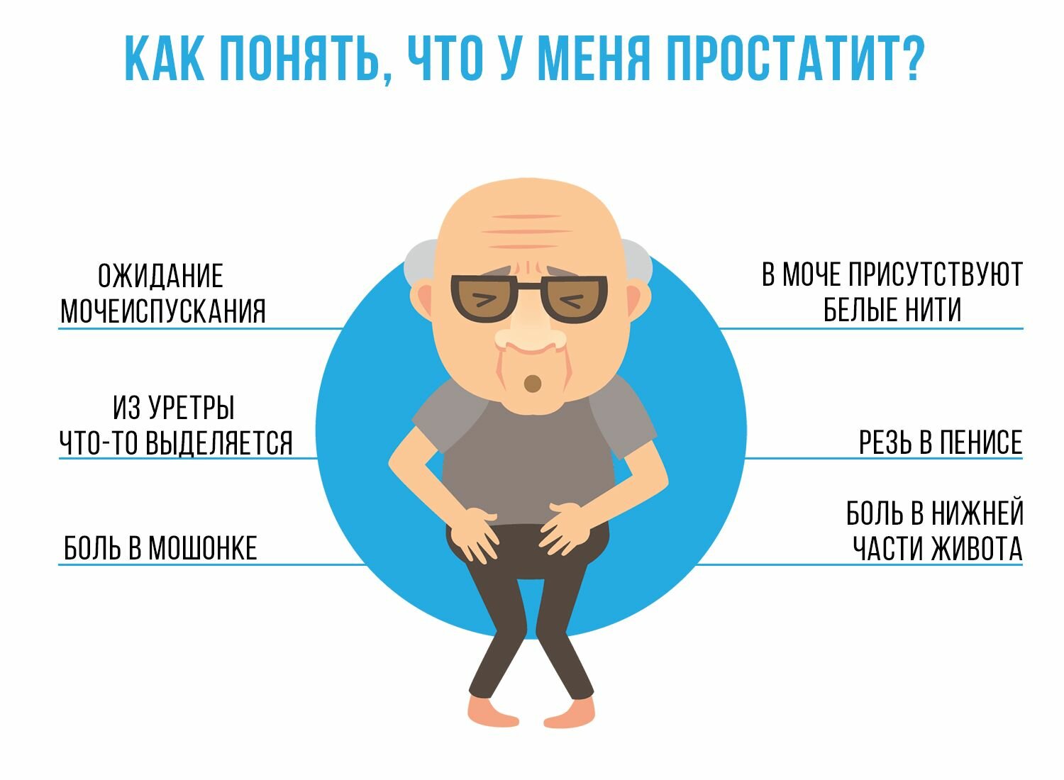 Как лечить простатит у мужчин на дому. Симптомы простатита у мужчин. Простатиты у мужчин симпт. Простата у мужчин симптомы. Простатиты симптомы у мужчин симптомы.