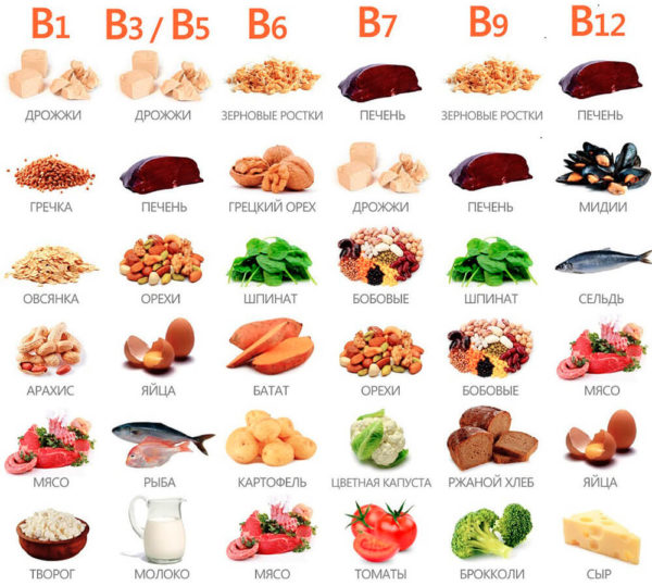 Витамины группы B в продуктах